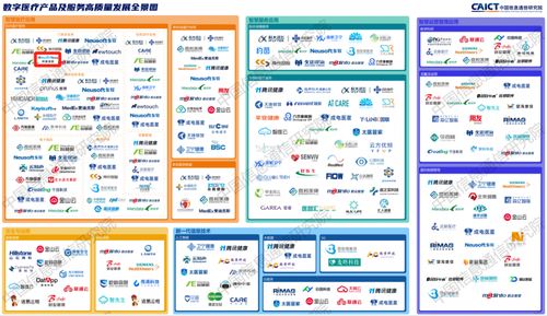 华美浩联荣登中国信通院数字医疗全景图，招生辅助服务展现高质量发展新范式