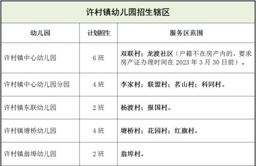 海宁幼儿园招生服务区划分范围及招生计划详情
