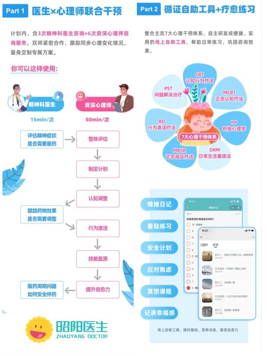 数据洞察心灵 昭阳医生2021中国精神心理健康用户趋势揭示服务生态新方向